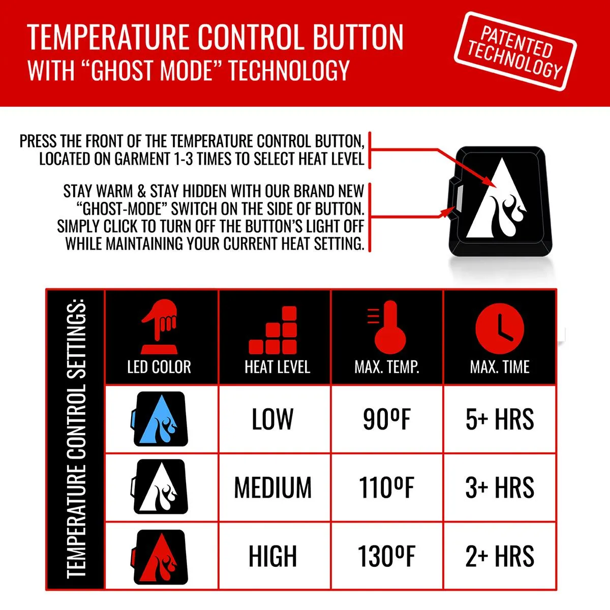 ActionHeat 5V Battery Heated Fleece Balaclava