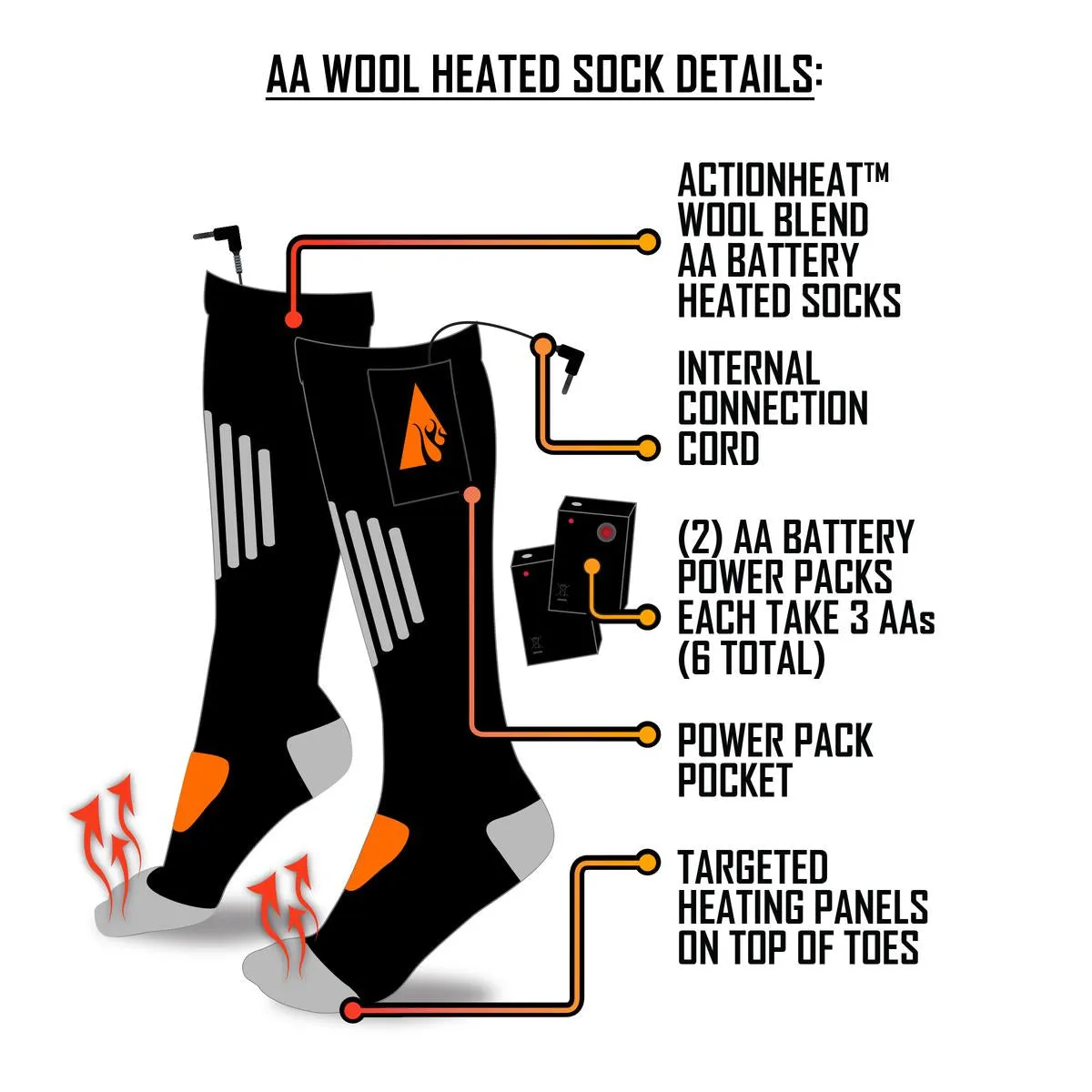 ActionHeat AA Wool Battery Heated Socks